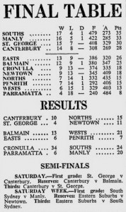 1970 Final Table Wests 2nd last.