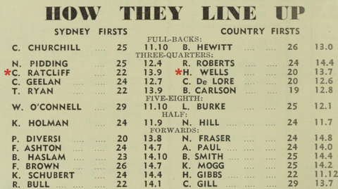 1952 city v country line up