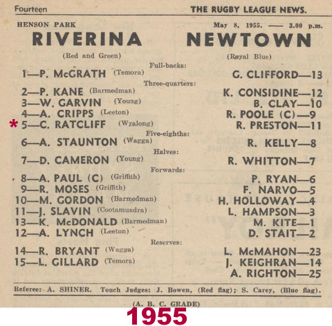 1955 riverina v newtown