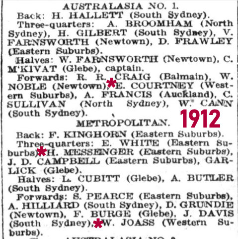 1912 team list aust v metro