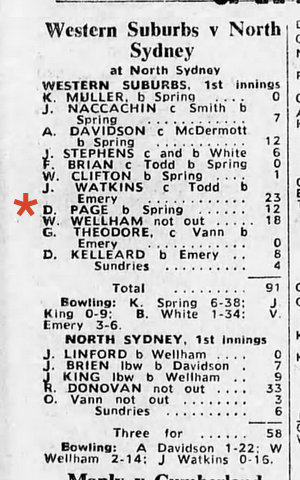 1965 cricket list 1